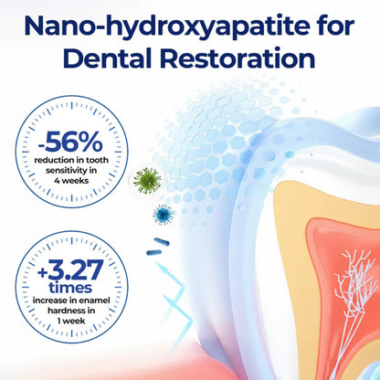 Avapalo® Oral Care Liquid– Effectively treats enamel damage, gum inflammation, toothaches, sensitive teeth, gum bleeding, periodontitis, cavities, mouth ulcers, and bad breath.