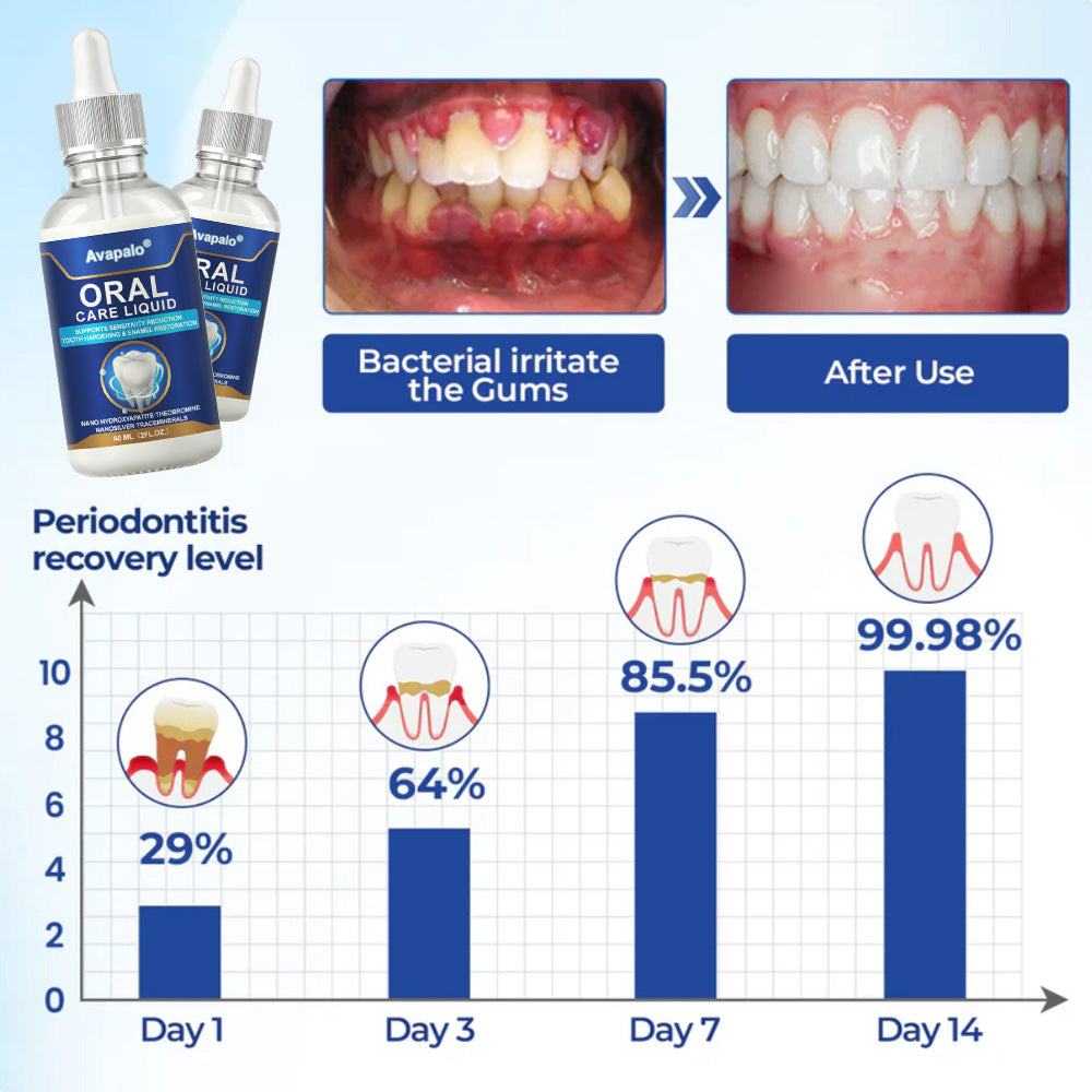 Avapalo® Oral Care Liquid– Effectively treats enamel damage, gum inflammation, toothaches, sensitive teeth, gum bleeding, periodontitis, cavities, mouth ulcers, and bad breath.